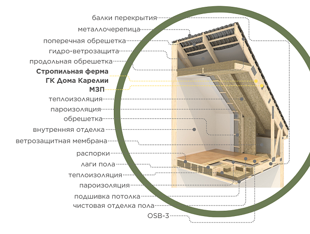 Дом из газобетона Лижмозеро, 89 кв.м
