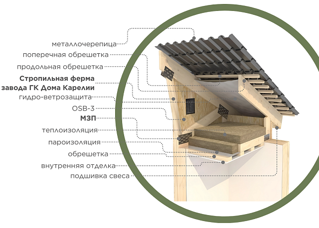 Дом из газобетона Асилан, 36 кв.м