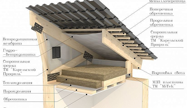 Баня 6 м * 6 м