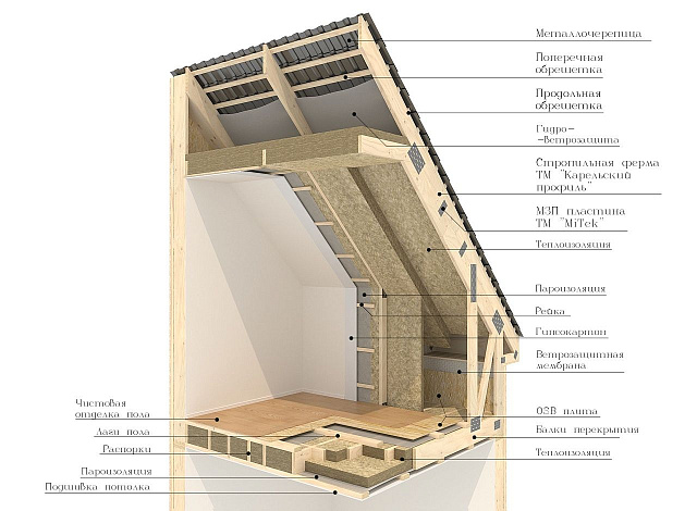 Дом из газобетона Ведлозеро, 145 кв.м