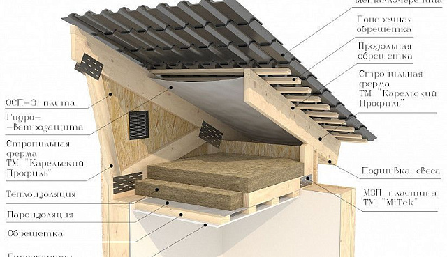 Дом из газобетона Ауринко, 182 кв.м