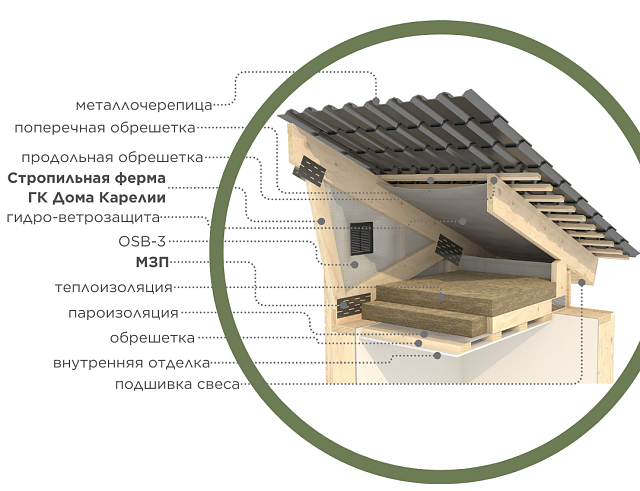 Дом из газобетона Няльмозеро, 97 кв.м