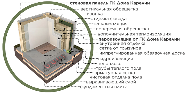 Дом из газобетона Сегозеро, 173 кв.м